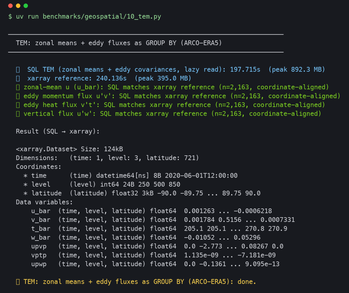 Terminal output of the Transformed Eulerian Mean benchmark: SQL results match the pure xarray reference on four diagnostics, and the query round trips into a Dataset with time, level and latitude coordinates.